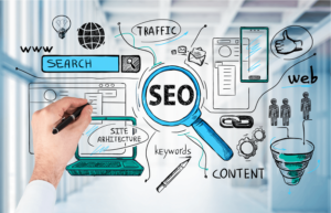 7 Reasons Why Your Business Needs SEO